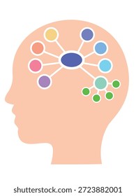 Mind map illustration: Branching and subdividing thoughts in the brain