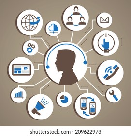 Mind Map Illustration. Communication mapping.