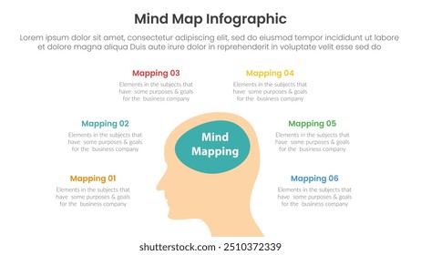 Información del Anuncio de la Plantilla de la infografía del mapa mental con la cabeza humana de la vista lateral para el Vector de la presentación de la diapositiva