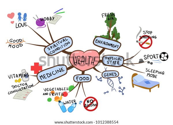 Mind map on\
the topic of health and healthy lifestyle. Mental map vector\
illustration, isolated on white\
background.