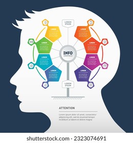 The mind map. Presentation with 8 parts and icons. Infographics with silhouette of a human head. Perspectives of artificial intelligence development.