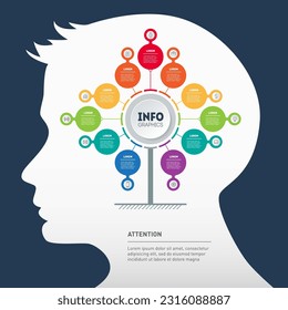 The mind map. Presentation with eleven parts and icons. Infographics with silhouette of a human head.
