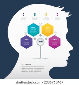 Mind map. Presentation with four parts and icons. Infographics with silhouette of a human head. Perspectives of artificial intelligence development.