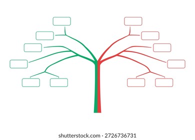 Mind map or tree diagram with branches in green and red suggesting dichotomy or opposing ideas