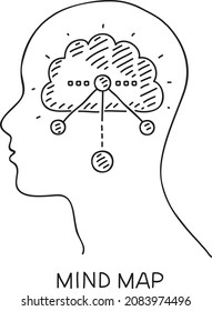 Mind Map - Vector Sketchy Illustration. Head With The Cloud And Flowchart Inside.