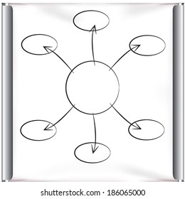mind mapping chart in projector screen