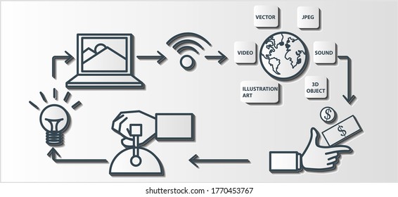 Mind-Mapping und Symbol Verdienen Sie Geld online