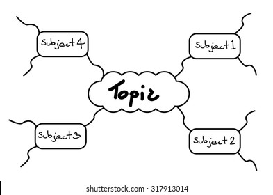 Mind mapping model, flow chart template with Topic and subject text