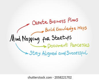 Mind Mapping for Startups concept, business background for presentations and reports