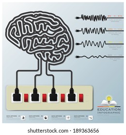 Mind Modulations Brainwave Education Infographic Design Template