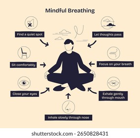 Mindful breathing is illustrated with a meditating person, breath arrows, and calming icons to guide relaxation steps. Doodle style diagram