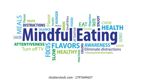 Mindful Eating Word Cloud on a White Background