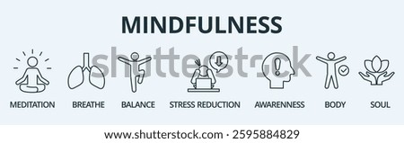 Mindfulness banner icon, meditatio, breathe, balance, stress reduction, awarenness, body and soul vector illustration concept