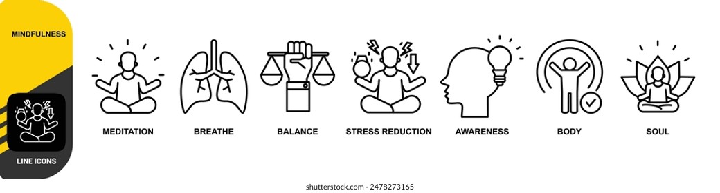 Mindfulness banner icons set for concept of spirituality, awareness, balance, and relaxation with black outline icon of meditation, breathe, stress reduction, body, and soul 