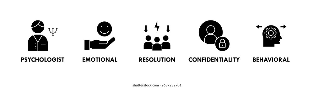 Mindfulness banner web icon illustration concept with icon of psychologist, emotional, resolution, confidentiality, and behavioral