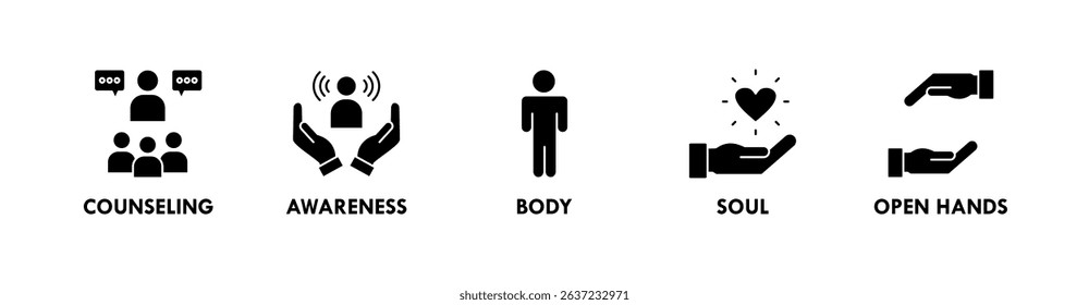 Mindfulness banner web icon illustration concept with icon of counseling, awareness, body, soul, and open hands