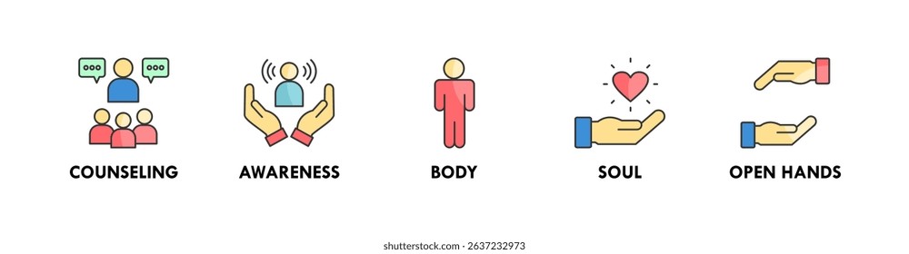 Mindfulness banner web icon illustration concept with icon of counseling, awareness, body, soul, and open hands