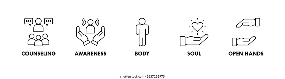 Mindfulness banner web icon illustration concept with icon of counseling, awareness, body, soul, and open hands