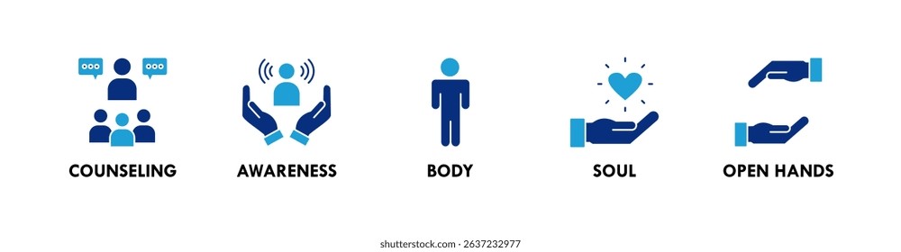 Mindfulness banner web icon illustration concept with icon of counseling, awareness, body, soul, and open hands