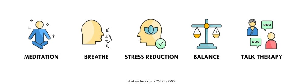 Mindfulness banner web icon illustration concept with icon of meditation, breathe, stress reduction, balance, and talk therapy