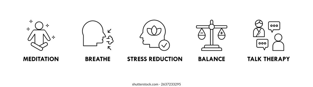 Mindfulness banner web icon illustration concept with icon of meditation, breathe, stress reduction, balance, and talk therapy