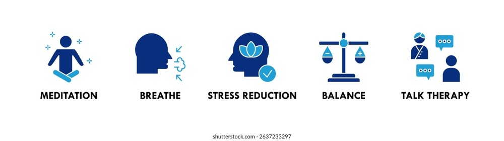Mindfulness banner web icon illustration concept with icon of meditation, breathe, stress reduction, balance, and talk therapy