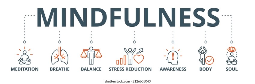 Mindfulness banner web icon vector illustration concept of spirituality, awareness, balance, and relaxation with an icon of meditation, breathe, stress reduction, body, and soul