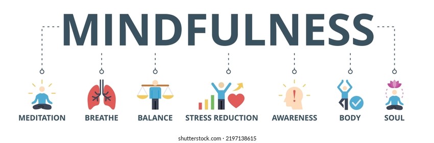 Mindfulness banner web icon vector illustration concept of spirituality, awareness, balance, and relaxation with an icon of meditation, breathe, stress reduction, body, and soul