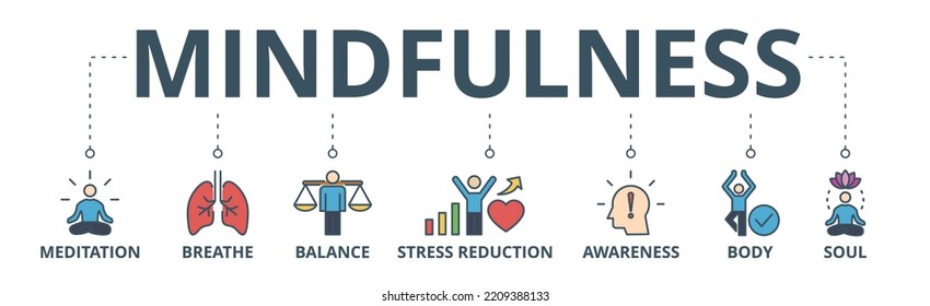 Mindfulness banner web icon vector illustration concept of spirituality, awareness, balance, and relaxation with an icon of meditation, breathe, stress reduction, body, and soul