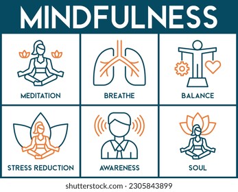 Mindfulness banner web icon vector illustration concept of spirituality, awareness, balance, and relaxation with an icon of meditation, breathe, stress reduction, body, and soul