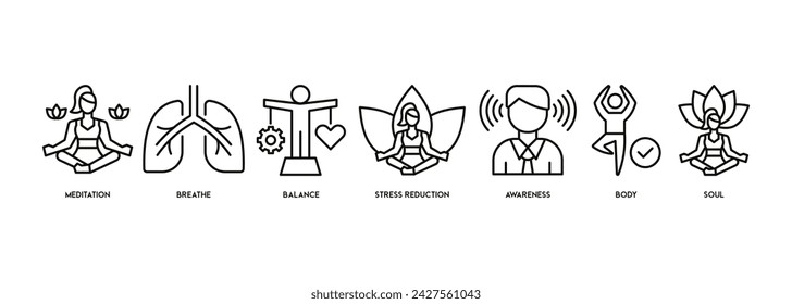 Mindfulness banner web icon vector illustration concept of spirituality, awareness, balance, and relaxation with an icon of meditation, breathe, stress reduction, body, and soul