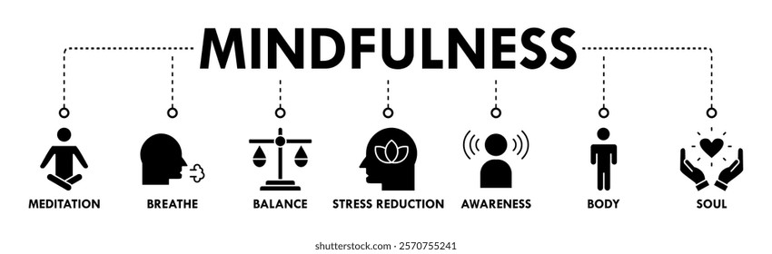 Mindfulness banner web icon vector illustration concept of spirituality, awareness, balance, and relaxation with an icon of meditation, breathe, stress reduction, body, and soul