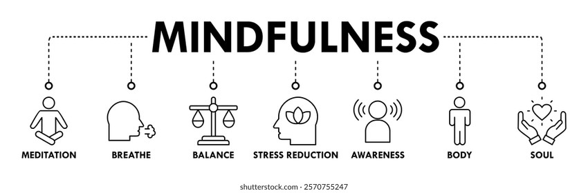 Mindfulness banner web icon vector illustration concept of spirituality, awareness, balance, and relaxation with an icon of meditation, breathe, stress reduction, body, and soul