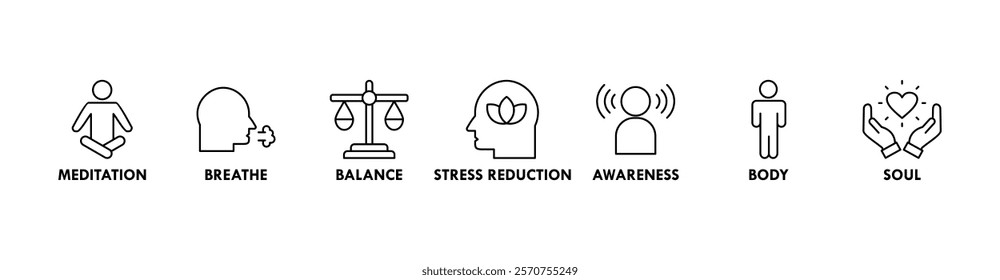 Mindfulness banner web icon vector illustration concept of spirituality, awareness, balance, and relaxation with an icon of meditation, breathe, stress reduction, body, and soul