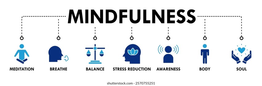 Mindfulness banner web icon vector illustration concept of spirituality, awareness, balance, and relaxation with an icon of meditation, breathe, stress reduction, body, and soul