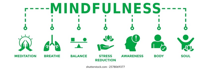 Mindfulness banner web icon vector illustration concept of spirituality, awareness, balance, and relaxation with an icon of meditation, breathe, stress reduction, body, and soul