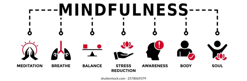 Mindfulness banner web icon vector illustration concept of spirituality, awareness, balance, and relaxation with an icon of meditation, breathe, stress reduction, body, and soul