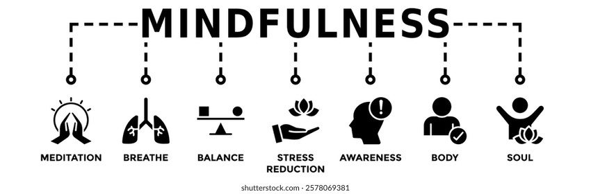 Mindfulness banner web icon vector illustration concept of spirituality, awareness, balance, and relaxation with an icon of meditation, breathe, stress reduction, body, and soul