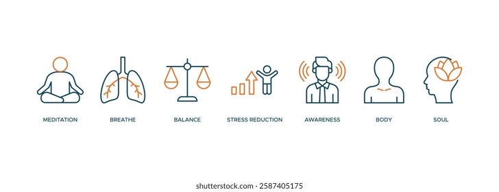 Mindfulness banner web icon vector illustration concept of spirituality, awareness, balance, and relaxation with an icon of meditation, breathe, stress reduction, body, and soul