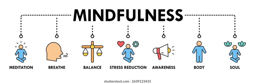 Mindfulness banner web icon vector illustration concept of spirituality, awareness, balance, and relaxation with an icon of meditation, breathe, stress reduction, body, and soul