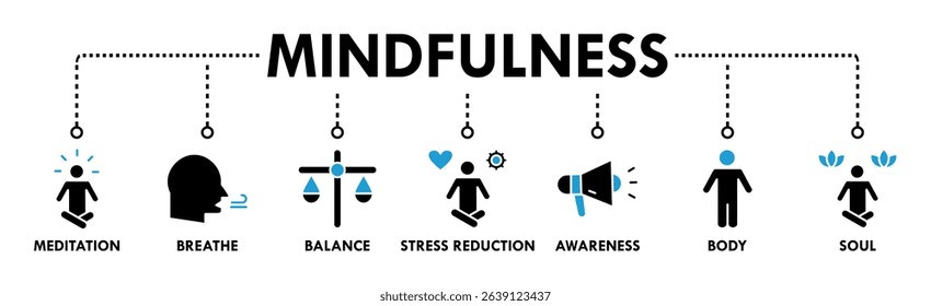 Mindfulness banner web icon vector illustration concept of spirituality, awareness, balance, and relaxation with an icon of meditation, breathe, stress reduction, body, and soul