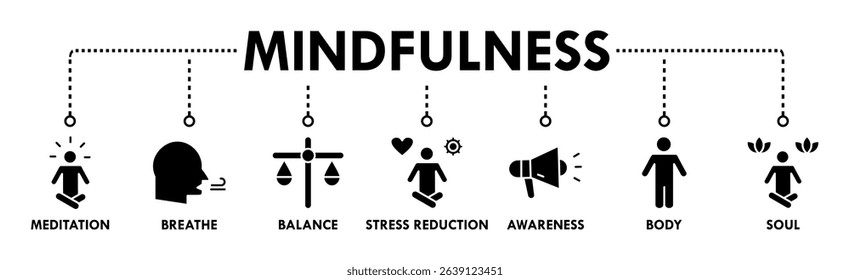 Mindfulness banner web icon vector illustration concept of spirituality, awareness, balance, and relaxation with an icon of meditation, breathe, stress reduction, body, and soul