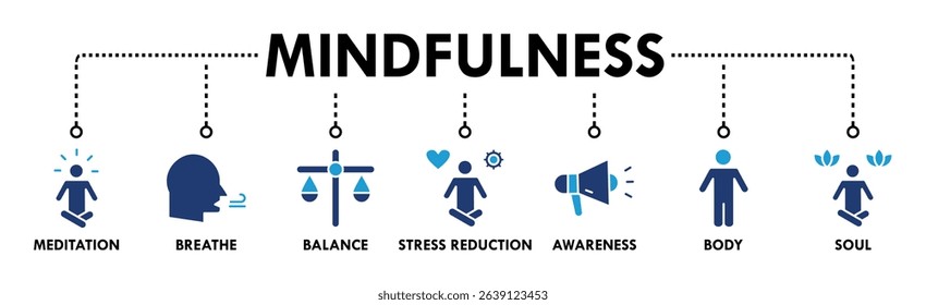 Mindfulness banner web icon vector illustration concept of spirituality, awareness, balance, and relaxation with an icon of meditation, breathe, stress reduction, body, and soul
