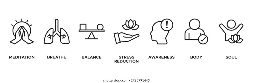 Concepto de Ilustración vectorial de la espiritualidad, la conciencia, el equilibrio y la relajación con un ícono de meditación, respiración, Anuncio, Web, cuerpo y alma