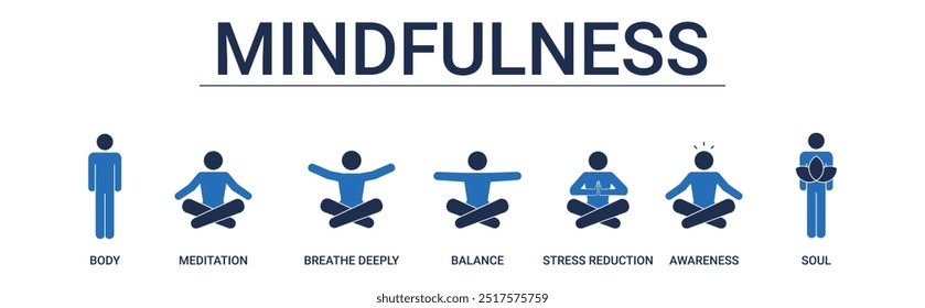 Mindfulness Banner with yoga and meditation process icon vector concept illustration