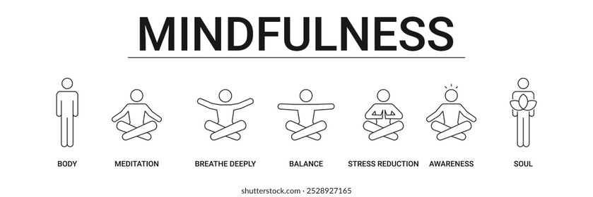 Mindfulness Banner with yoga and meditation process icon vector concept illustration