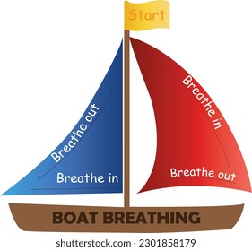 Mindfulness Breathing Cards-
Boat Breathing