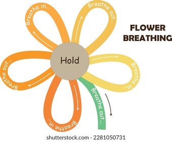 Mindfulness Breathing Exercises
Breathing Cards- Flower Btreathing