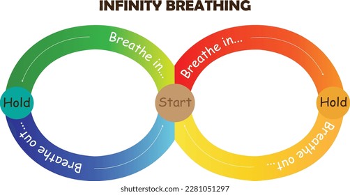 Mindfulness Breathing Exercises
Breathing cards- Infinity Breathing