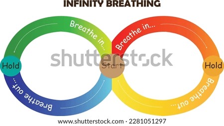Mindfulness Breathing Exercises
Breathing cards- Infinity Breathing